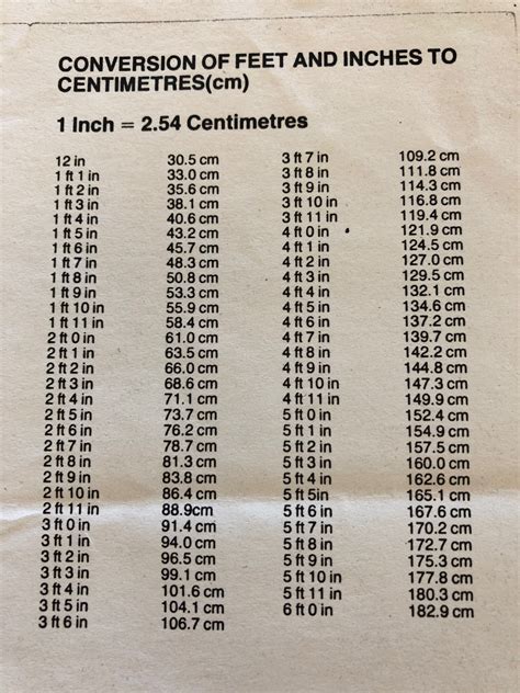 171 cm in feet|Cm to Feet+Inches Converter (cm to ft)